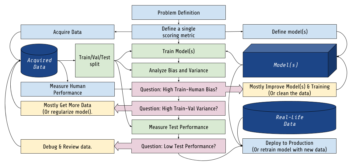 Machine Learning Business Process Neuraxio